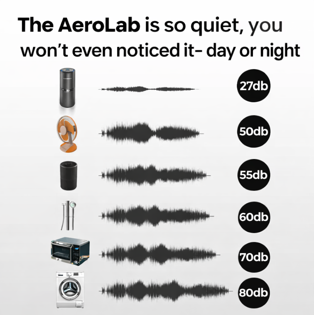 # 1 Air Purifier In The Market